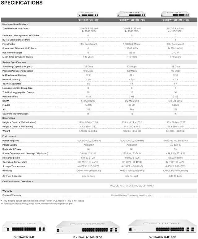 Alt view image 8 of 10 - FortiSwitch-124F Layer 2 FortiGate switch controller compatible switch with 24x 1G RJ45 and 4x 10G/1G SFP+/SFP ports and 1x RJ45 console port. Fanless.