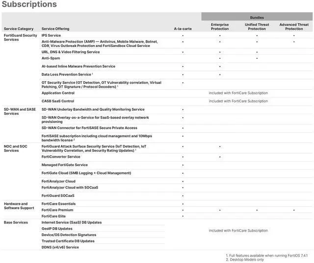 Alt view image 7 of 8 - Fortigate-120G Hardware Plus 3 Year Hardware Plus Forticare