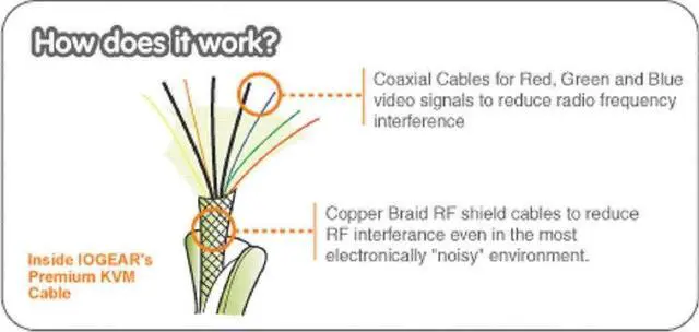 Alt view image 6 of 6 - IOGEAR G2L5203P 10FT PS/2 KVM CABLE