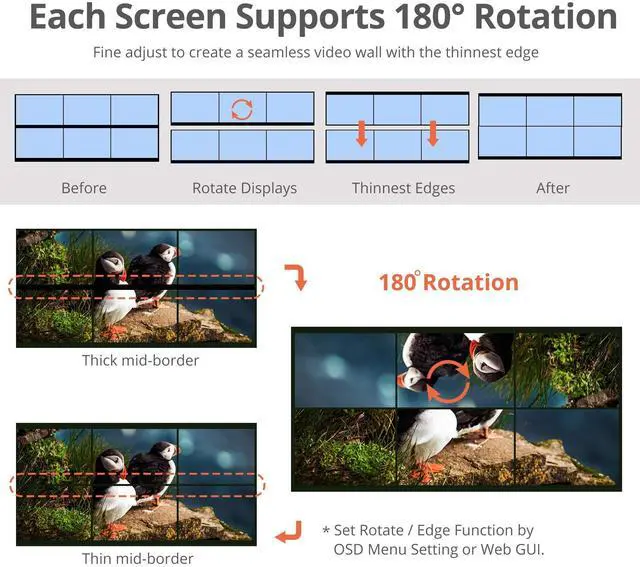 Alt view image 14 of 15 - SIIG 3x3 4K Video Wall Processor with USB-C / DP / VGA / HDMI Input with EDID Management CEH26F11S1