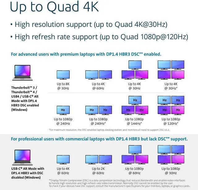 Alt view image 11 of 14 - Kensington SD4880P USB-C 10Gbps Quad Video 17-in-1 Driverless Dock