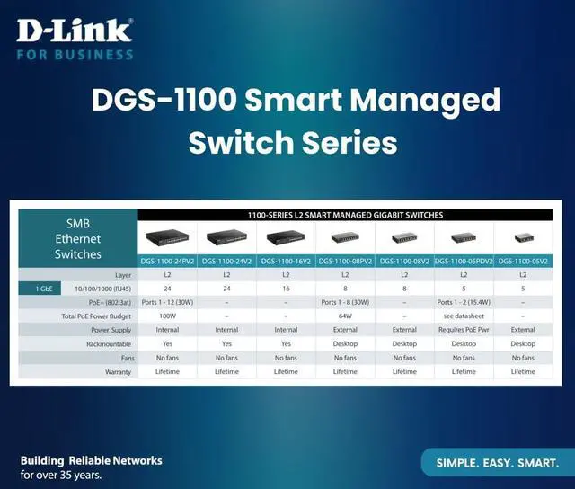 Alt view image 14 of 14 - D-Link 8-Port Gigabit Smart Managed PoE+ Switch | 8 PoE+ Ports (64W) | Compact Metal Desktop |NDAA Compliant - (DGS-1100-08PV2)