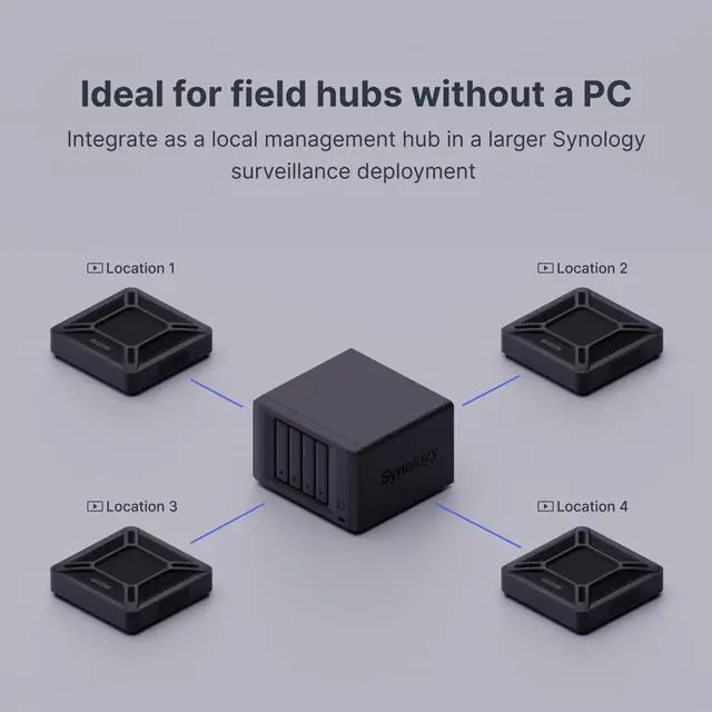 Alt view image 17 of 20 - Synology VisualStation VS600HD Video Surveillance Station
