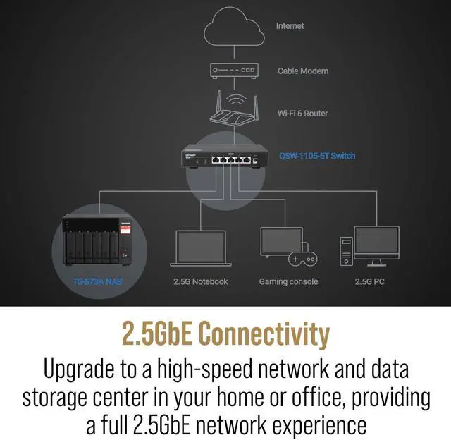 Alt view image 3 of 8 - QNAP 6-BAY NAS UNMANAGED SWITCH AMD RYZEN V1000 SERIES V1500B 4C/8T