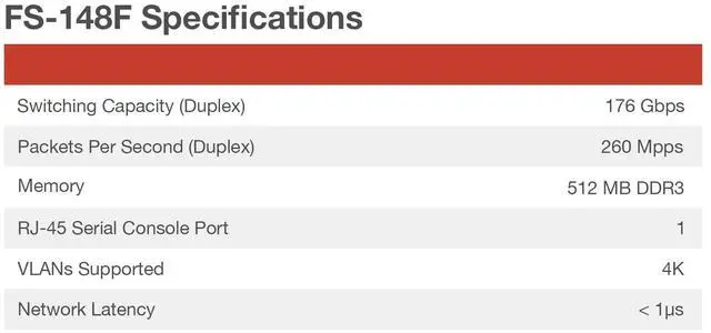Alt view image 5 of 8 - FortiSwitch-148F Layer 2 FortiGate switch controller compatible switch with 48x 1G RJ45 and 4x 10G/1G SFP+/SFP ports and 1x RJ45 console port.