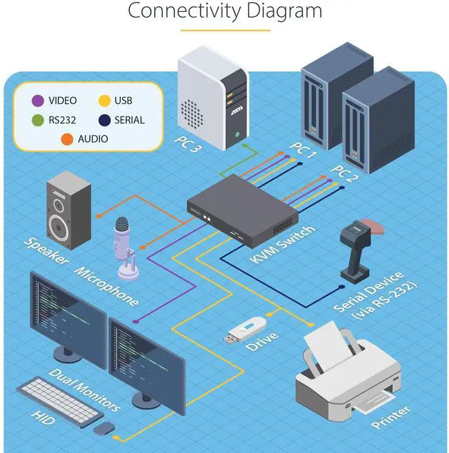 Alt view image 5 of 7 - StarTech 2-Port Dual-Monitor DisplayPort KVM Switch P2DD46A22-KVM-SWITCH