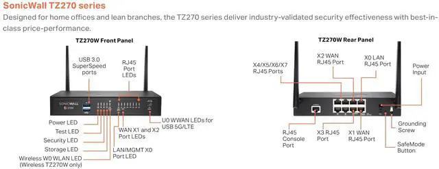 Alt view image 15 of 16 - SonicWall TZ270W Wireless Firewall (Gen 7) w/ Secure Upgrade Plus (3-Year Essential Protection Security Suite) and 1 Year CSE | 03-SSC-3003