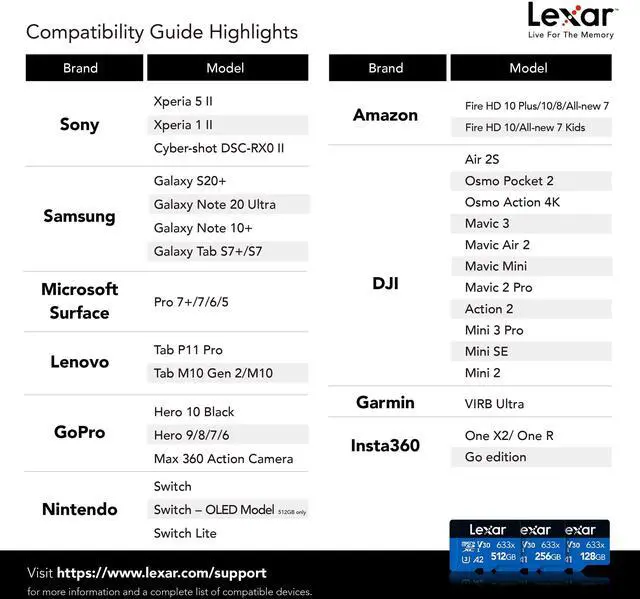 Alt view image 7 of 8 - microSDXC Memory Card UHS-I U1 Class 10 64 GB LSDMI64GBBNL633