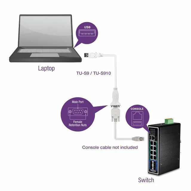 Alt view image 15 of 15 - TRENDnet USB to Serial 9-Pin Converter Cable, TU-S910, USB to RS232 Serial Adapter, Supports Windows & Mac, USB 1.1, USB 2.0, USB 3.0, 3m (10 ft.) Cable Length, Plug & Play, White
