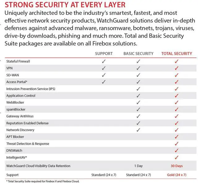 Alt view image 14 of 16 - WatchGuard WGM39001603 Firebox M390 High Availability Firewall
