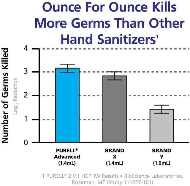 Alt view image 14 of 17 - Purell 8805-03 Advanced Instant Hand Sanitizer Foam