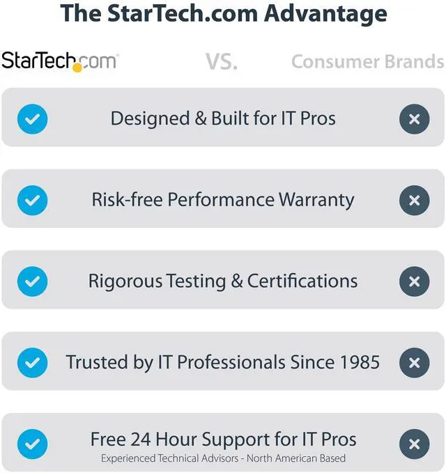 Alt view image 13 of 13 - StarTech PCIe 4.0 x4 Adapter for 2.5" U.3 NVMe SSDs PEX4SFF8639U3