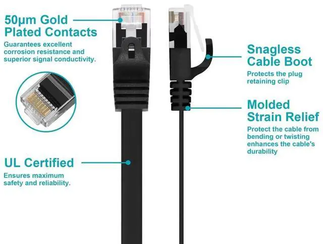 Alt view image 16 of 19 - Monoprice Cat5e Ethernet Patch Cable - 14 Feet - Black | Network Internet Cord - RJ45, Flat,Stranded, 350Mhz, UTP, Pure Bare Copper Wire, 30AWG
