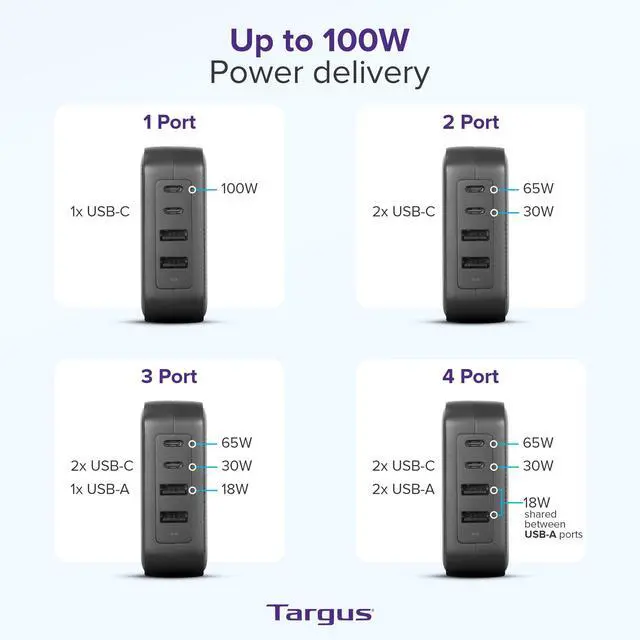 Alt view image 13 of 14 - Targus PowerElite 100W GaN Wall Charger