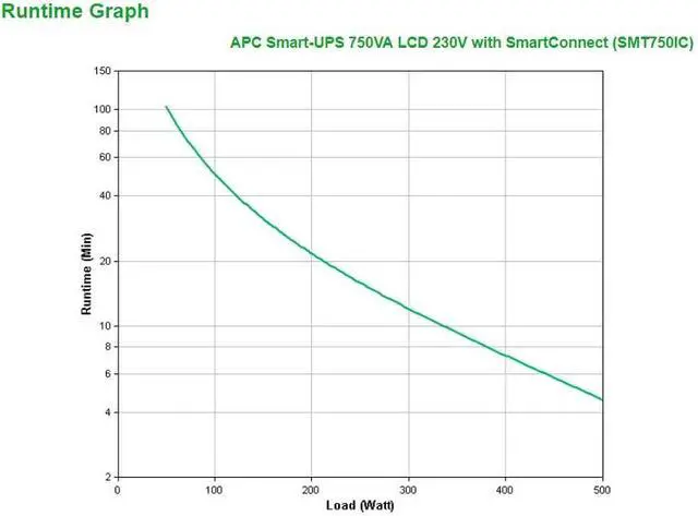 Alt view image 3 of 7 - APC by Schneider Electric Smart-UPS 750VA LCD 230V with SmartConnect