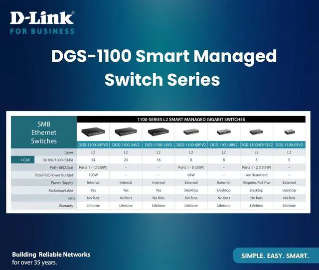 Alt view image 10 of 13 - D-Link 16-Port Gigabit Smart Managed Switch | Web Managed | Cable Diagnostics | NDAA Compliant - (DGS-1100-16V2)