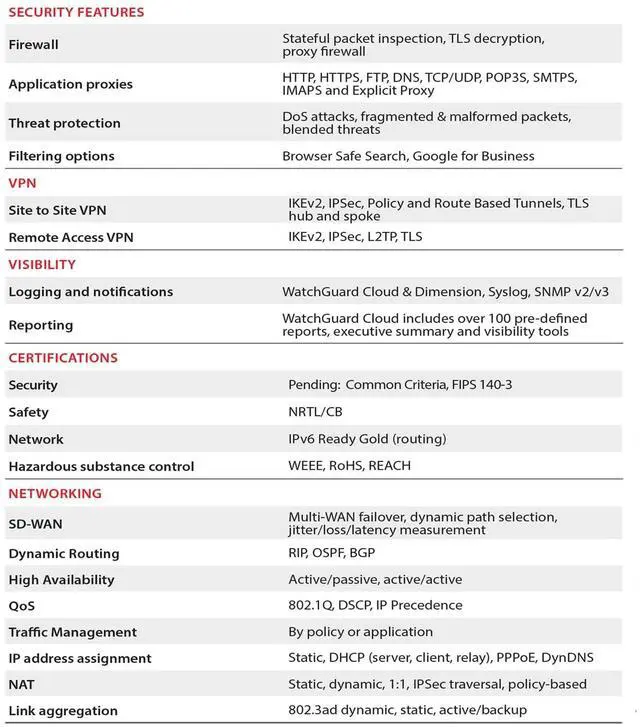 Alt view image 7 of 10 - WatchGuard Firebox M390 Network Security/Firewall Appliance - 8 Port - 10/100/1000Base-T - Gigabit Ethernet - 8 x RJ-45 - 1 Total Expansion Slots - 1 Year Basic Security Suite