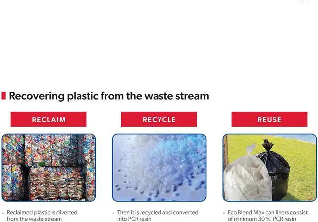 Alt view image 4 of 5 - Eco Blend Max 60gal Industrial Trash Bag Low Density Black 100 Bags L7658TKER1