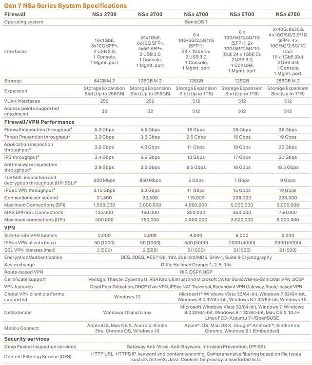 Alt view image 8 of 8 - SonicWall NSa 5700, High Availability Security Appliance | 02-SSC-1715