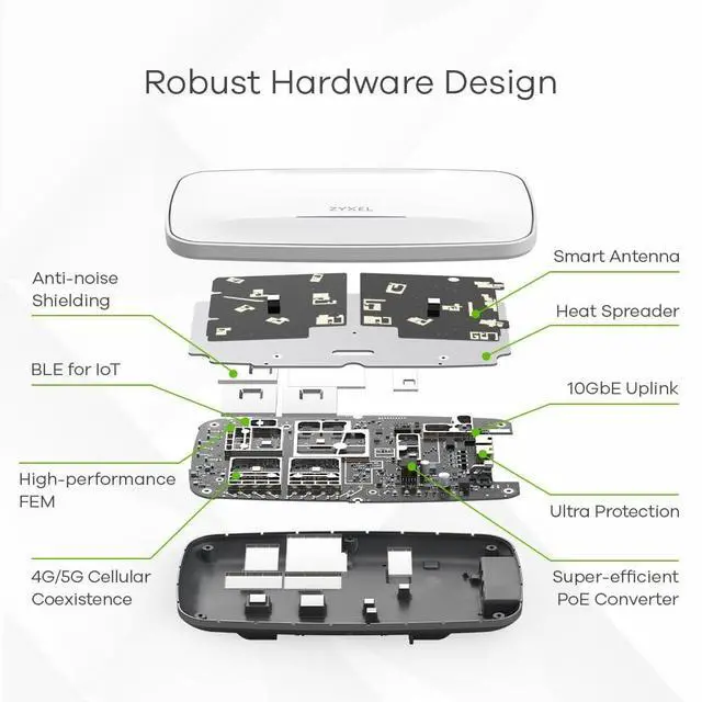 Alt view image 13 of 13 - ZyXEL WBE660S WiFi 7 BE22000 Wireless MultiGig Pro Access Point, Tri-Band Operation, Smart Antenna, 10G Uplink, Mesh, Cloud, App, Direct or Controller Mgmt, POE++, Nebula Pro Pack