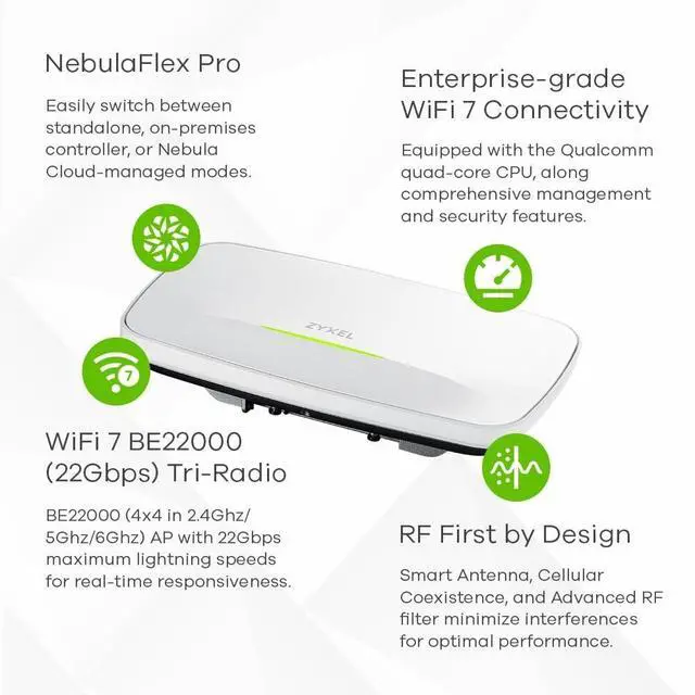 Alt view image 11 of 13 - ZyXEL WBE660S WiFi 7 BE22000 Wireless MultiGig Pro Access Point, Tri-Band Operation, Smart Antenna, 10G Uplink, Mesh, Cloud, App, Direct or Controller Mgmt, POE++, Nebula Pro Pack