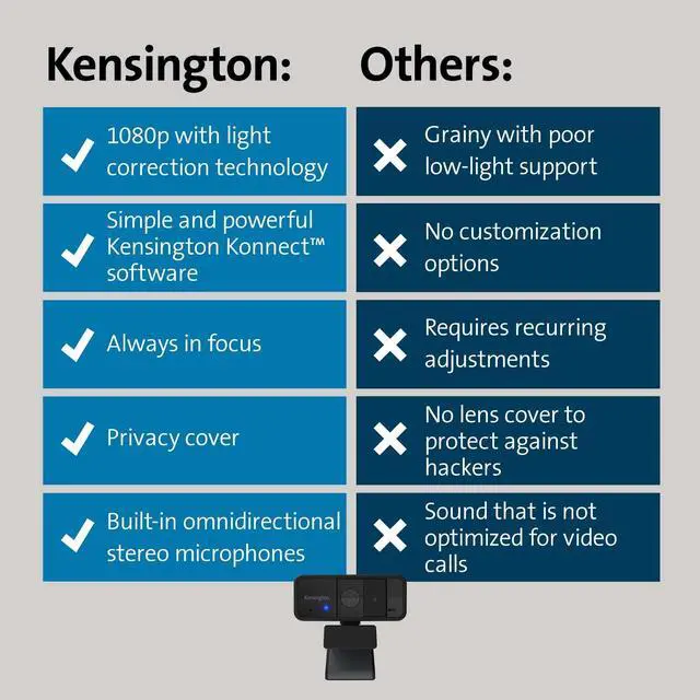Alt view image 16 of 16 - Kensington W1050 Webcam - 2 Megapixel - 30 fps - Black - USB Type A - Retail - 1920 x 1080 Video - CMOS Sensor - Fixed Focus - 2x Digital Zoom - Microphone