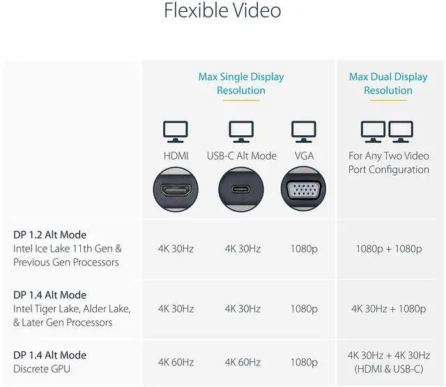 Alt view image 14 of 15 - StarTech USB-C Multiport Adapter Dual Monitor Docking Station DKM31C3HVCPD