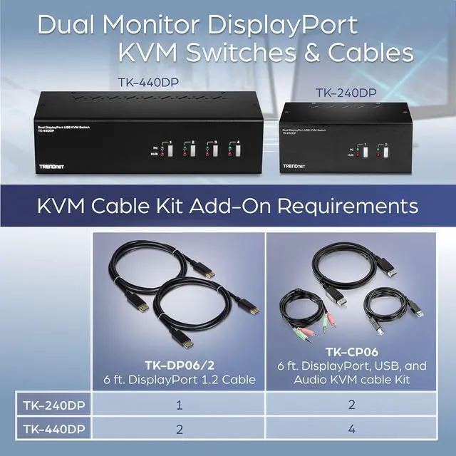 Alt view image 11 of 15 - TRENDnet 4-Port Dual Monitor DisplayPort KVM Switch With Audio, 2-Port USB 2.0 Hub, 4K UHD Resolution Up To 3840 x 2160, Connect 4 DisplayPort Monitors, Dual Monitor 4 Port KVM Switch, Black, TK-440DP