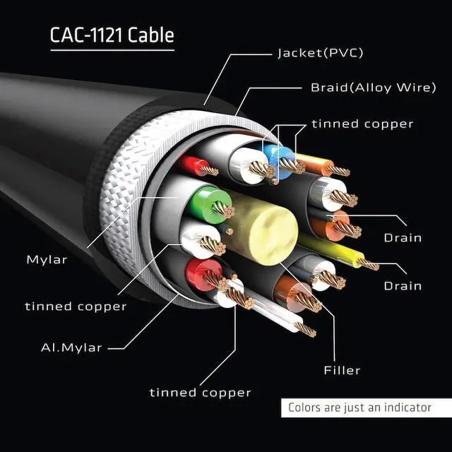 Alt view image 18 of 20 - Club3D Model CAC-1121 Mini DisplayPort to DisplayPort1.4 Extension Cable 8K60Hz DSC1.2 HBR3 HDR, M/F, 1m / 3.28 ft.