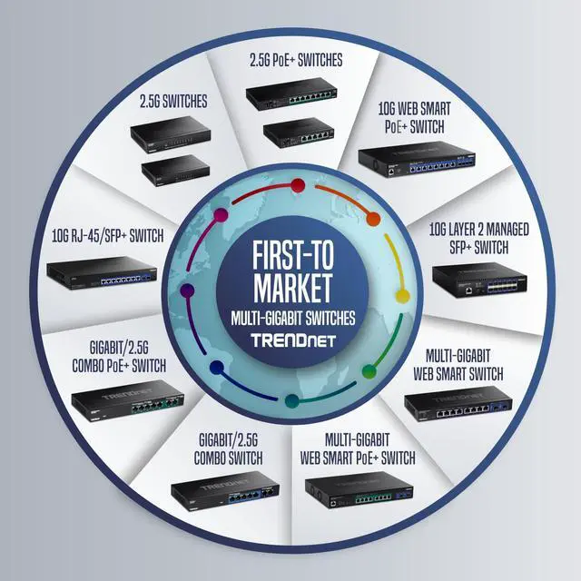 Alt view image 11 of 11 - TRENDNET - BUSINESS CLASS TEG-S24DG GREENNET 24PORT MNG 10/100/1000