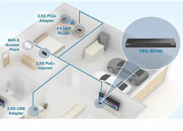 Alt view image 15 of 17 - TRENDnet TEG-S3160, 16-Port Unmanaged 2.5G Desktop Network Ethernet Switch