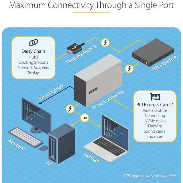 Alt view image 18 of 20 - Thunderbolt PCIe Expansion Chasis