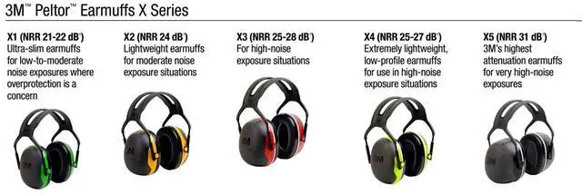 Alt view image 16 of 20 - 3M PELTOR X4 Earmuffs, 27 dB NRR, Fluorescent Yellow-Green X4A