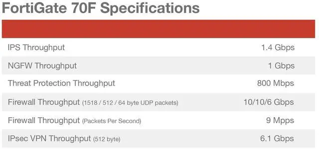 Alt view image 5 of 8 - Fortinet FortiGate FG-70F Network Security/Firewall Appliance FG70FBDL80912