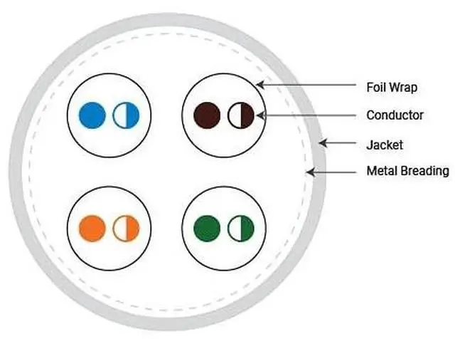 Alt view image 8 of 8 - Black Box GigaTrue Cat.6a S/FTP Network Cable