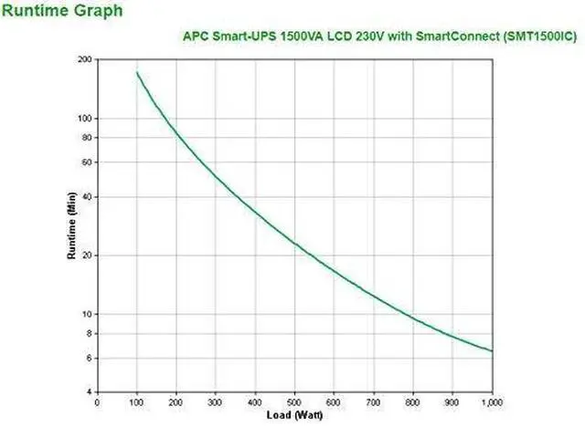 Alt view image 12 of 12 - APC Smart-UPS SMT1500IC 1.5 kVA 1.0 KWatts 10 Outlets 1500VA LCD 230V with SmartConnect