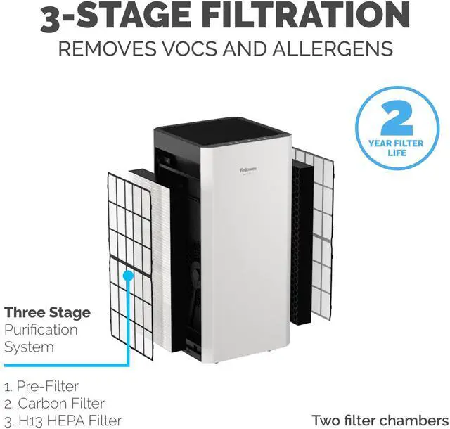 Alt view image 5 of 7 - AeraMax SV Air Purifier 1500 sq ft Room Capacity White/Black 9794501