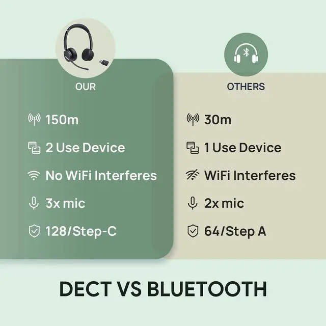Alt view image 7 of 7 - Yealink WH64 Monaural On-Ear Wireless Headset 1208688