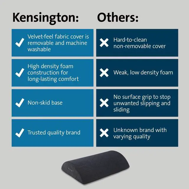 Alt view image 6 of 14 - Kensington Premium Comfort Soft Footrest