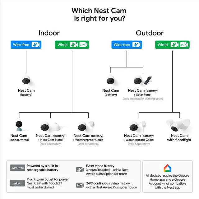 Alt view image 10 of 11 - Google Nest Cam 1080p Battery Operated Indoor/Outdoor Surveillance Camera - Certified Renewed - 1 Pack