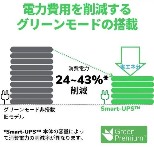 Alt view image 5 of 9 - APC by Schneider Electric Smart-UPS 750 VA Tower UPS
