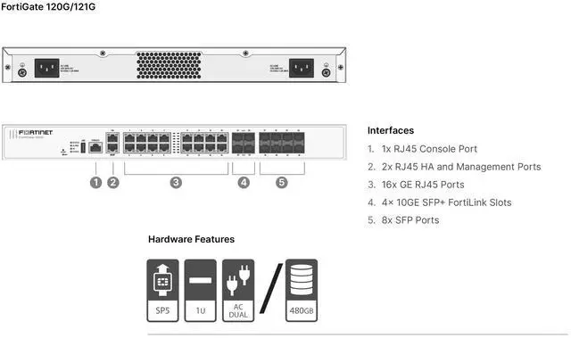 Alt view image 6 of 8 - FORTIGATE-120G HARDWARE PLUS 3 YEAR FORTICARE PREMIUM AND FORTIGUARD UNIFIED THR
