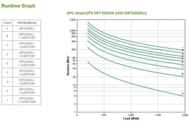 Alt view image 16 of 17 - APC Smart-UPS SRT 2200VA 230V