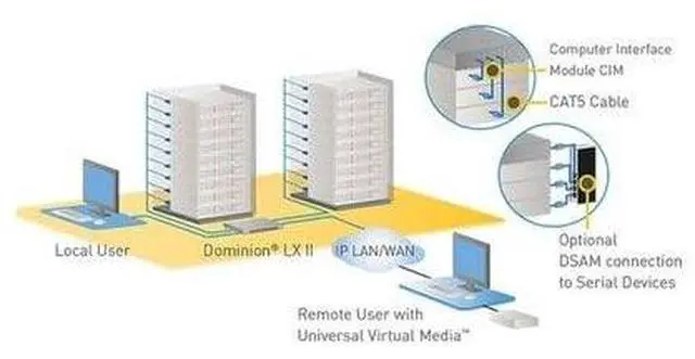 Alt view image 4 of 6 - Raritan Dominion DLX2-108 KVM Switchbox DLX2108