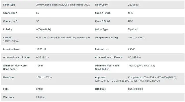 Alt view image 9 of 12 - Oncore Power Fiber Optic Duplex Jumper Cable