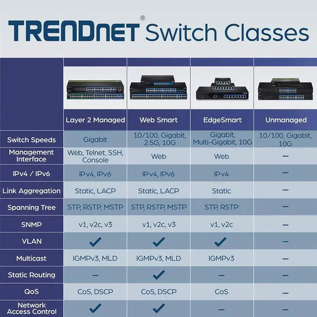 Alt view image 16 of 16 - TRENDNET INC TEG-S51SFP REAR PORT 4-PORT GIGABIT SWITCH WITH SFP SLOT (METAL),LIMITED LIFETIME WARRANTY