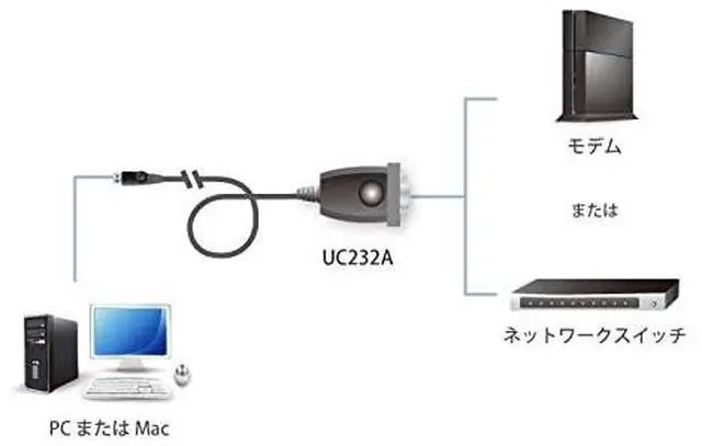 Alt view image 3 of 3 - Aten UC232A1 USB to RS-232 Adapter (100 cm)