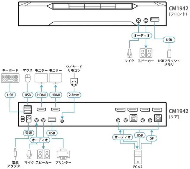 Alt view image 5 of 5 - ATEN 2-Port 4K DisplayPort Dual Display Mini-Matrix Boundless KVM Switch