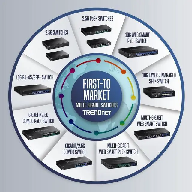 Alt view image 12 of 13 - TRENDnet 10-Port Gigabit PoE++ Switch, TPE-BG102g, 8 x Gigabit PoE++ Ports, 2 x Gigabit SFP Ports, 240W PoE Power Budget, 20Gbps, Internal Power Supply, Lifetime Protection, Black
