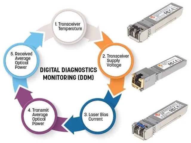 Alt view image 18 of 18 - Intellinet Gigabit Fiber SFP Optical Transceiver Module, 1000Base-LX (LC) Single-Mode Port, 10 km (6.2 mi.)